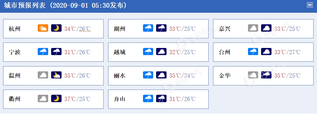 台风“美莎克”影响趋于明显 浙江舟山等地风力加大局地暴雨