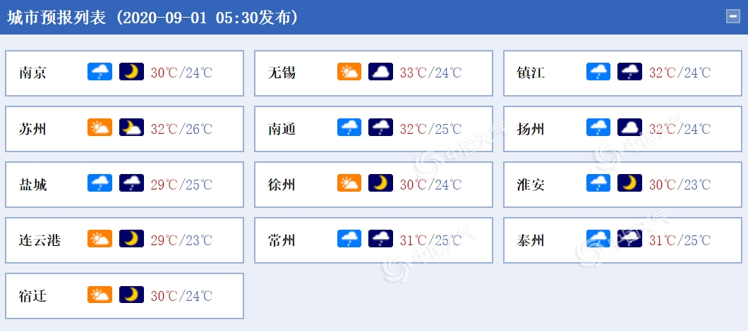 “美莎克”外围云系将给江苏制造风雨 局地暴雨风力增大