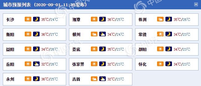 湖南今明天晴热高温继续 后天冷空气影响降雨又降温
