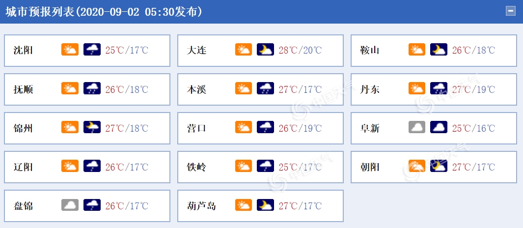 辽宁今日雷雨上线 明日抚顺铁岭等地局地有大暴雨
