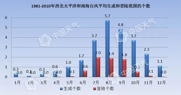 双台风“共舞”！东北等地强风雨逐渐明显，台风“海神”未来往哪走？