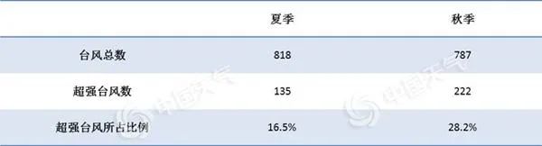 双台风“共舞”！东北等地强风雨逐渐明显，台风“海神”未来往哪走？