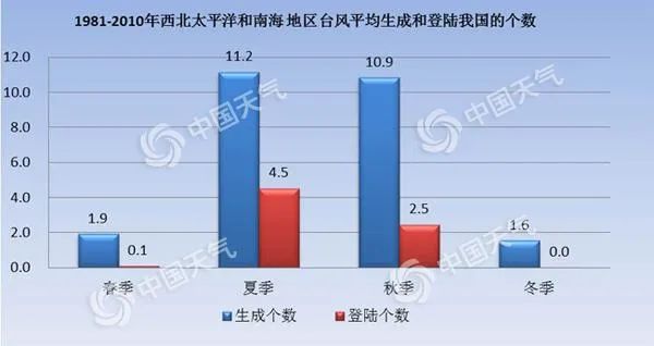 双台风“共舞”！东北等地强风雨逐渐明显，台风“海神”未来往哪走？