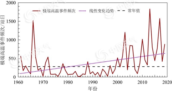 一文告诉你 全球气候正在发生怎样的变化?