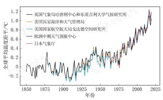 一文告诉你 全球气候正在发生怎样的变化?