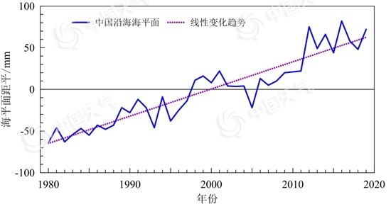 一文告诉你 全球气候正在发生怎样的变化?