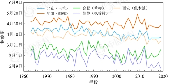 一文告诉你 全球气候正在发生怎样的变化?