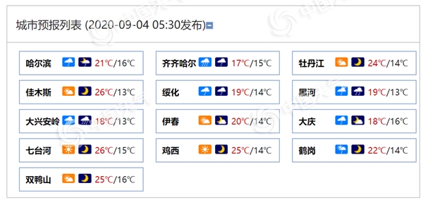 警惕!黑龙江黑河等地今日雨势仍强劲 局地有大雨现身