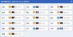 今明两天山东鲁东南和半