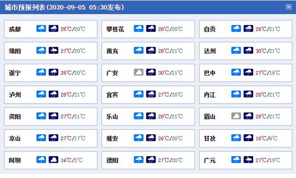 四川阴雨在线 今天泸州宜宾等地或现暴雨需注意防灾