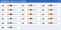 本周末两天，山东半岛多