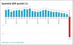 G20成员国唯一正增长！中