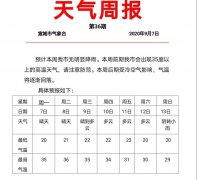 人们再次感受到了夏姑娘