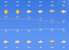 今明两天宁波市部分地区