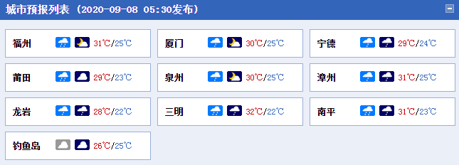 福建部分地区今日雨势强劲 南平三明等局地有暴雨