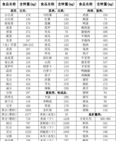 血压高的人,饮食应该怎么吃?医生这么说
