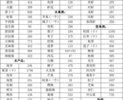 血压高的人,饮食应该怎么吃?医生这么说