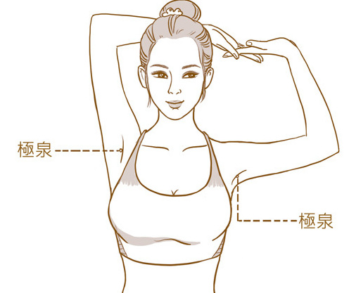 感觉身体总“提不上劲”？很有可能这七个排污口都在“闹罢工”