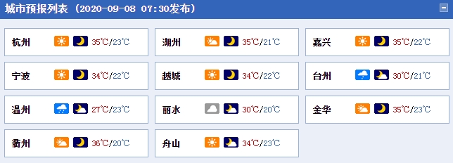 热!浙江“炎”值居高不下 南部地区雨水“凑热闹”