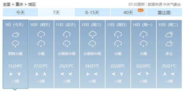 华西秋雨来了！本周川渝黔降雨不断局地雨量或破纪录