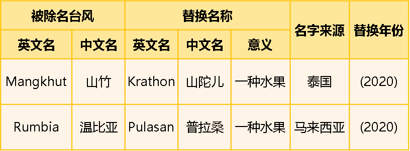 看了这么多年的天气预报,这些“门道”你真的懂了吗?