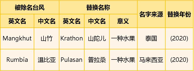 看了这么多年的天气预报，这些“门道”你真的懂了吗？