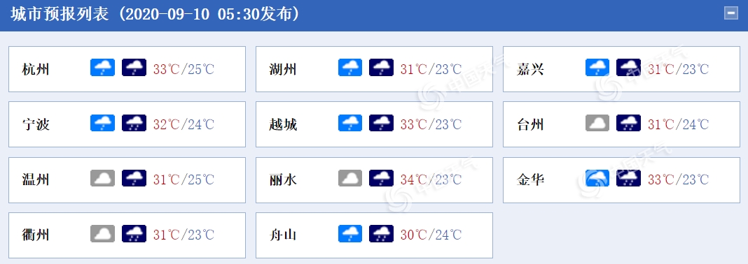 浙江今明天多雷雨天气 明日中北部地区或有中到大雨