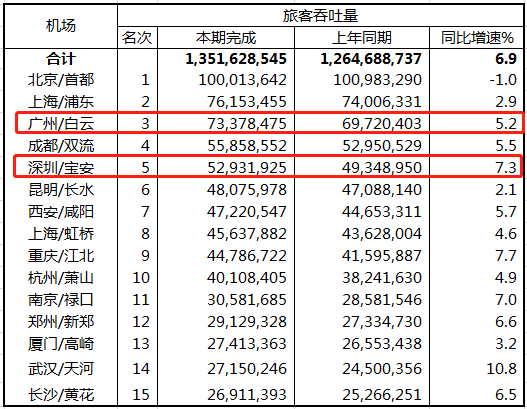 “交通强国”，影响下一个五年城市格局