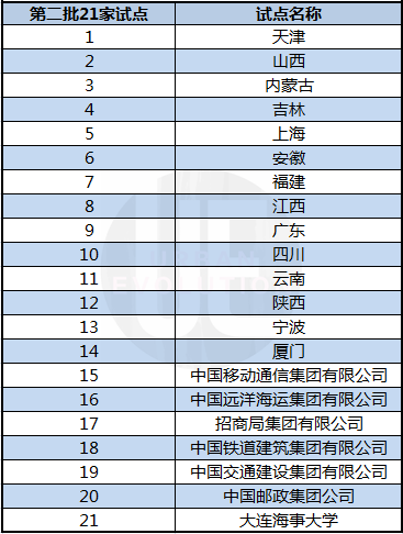 “交通强国”,影响下一个五年城市格局