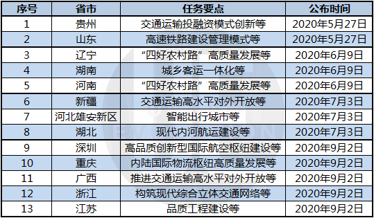 “交通强国”，影响下一个五年城市格局