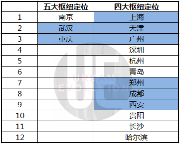 “交通强国”,影响下一个五年城市格局