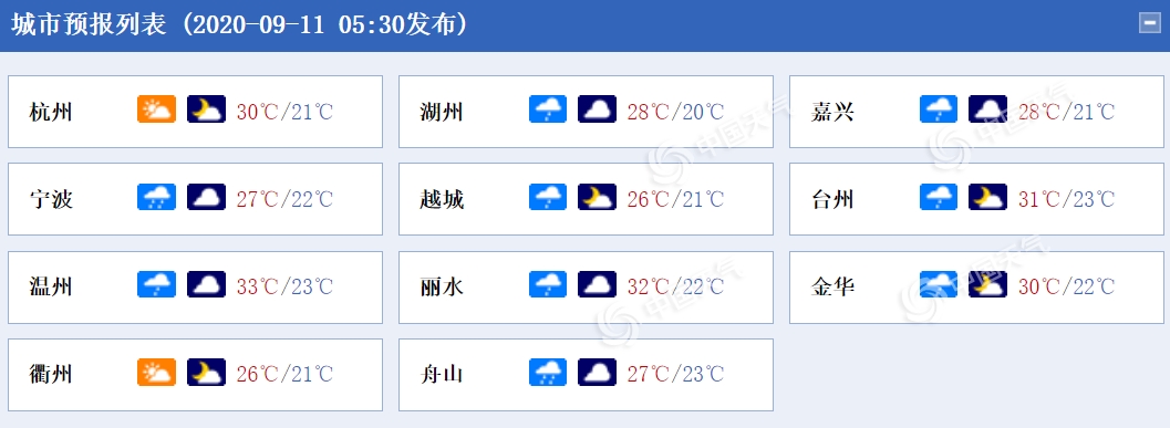 局地暴雨！浙江今天雷雨狂刷“存在感”明天天气渐转好