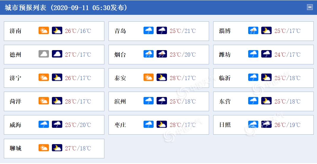 山东大部地区雷雨仍频繁 鲁中鲁东南等地局地或有冰雹侵袭