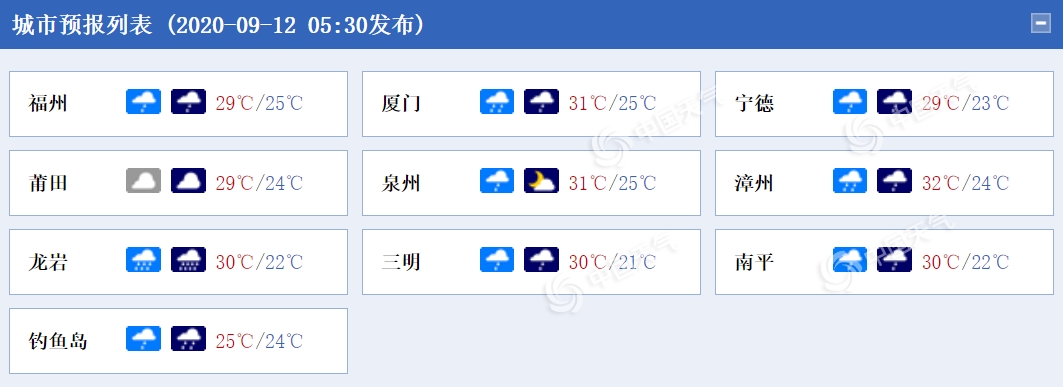 福建本周末雨水不断 局部地区或有大暴雨现身