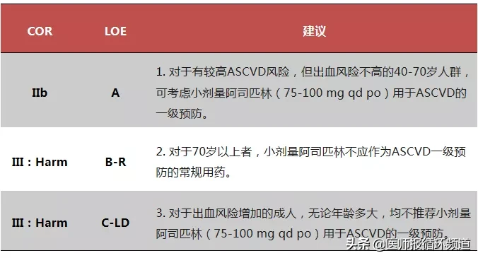 你的心血管疾病一级预防知识该更新了！最新心血管疾病预防十大要点在这里