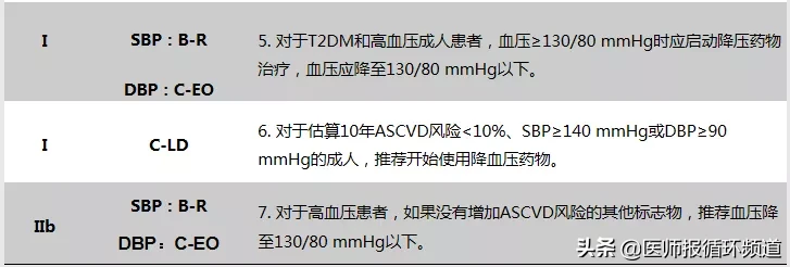 你的心血管疾病一级预防知识该更新了！最新心血管疾病预防十大要点在这里