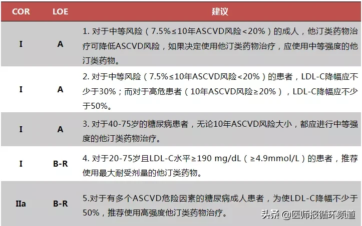 你的心血管疾病一级预防知识该更新了！最新心血管疾病预防十大要点在这里