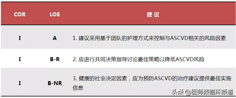 你的心血管疾病一级预防知识该更新了！最新心血管疾病预防十大要点在这里