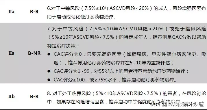 你的心血管疾病一级预防知识该更新了！最新心血管疾病预防十大要点在这里