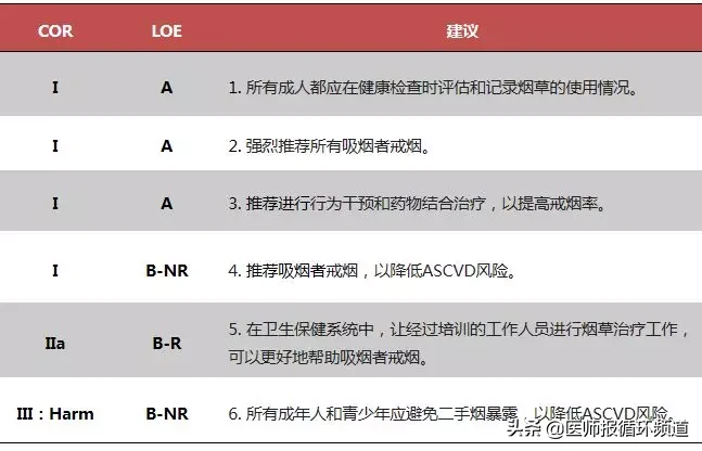 你的心血管疾病一级预防知识该更新了！最新心血管疾病预防十大要点在这里