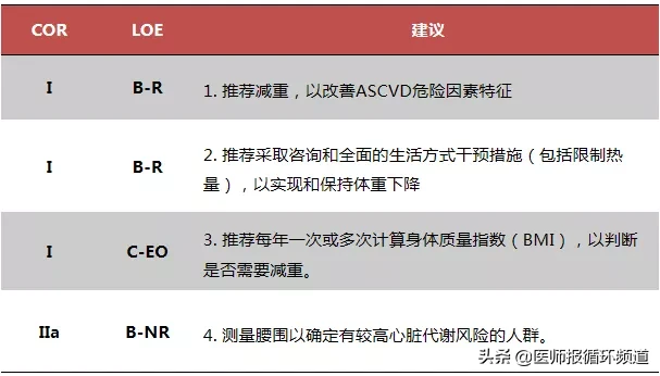 你的心血管疾病一级预防知识该更新了！最新心血管疾病预防十大要点在这里