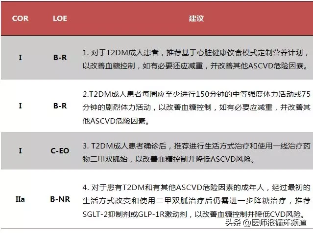 你的心血管疾病一级预防知识该更新了！最新心血管疾病预防十大要点在这里