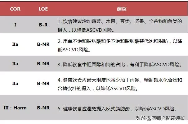 你的心血管疾病一级预防知识该更新了!最新心血管疾病预防十大要点在这里