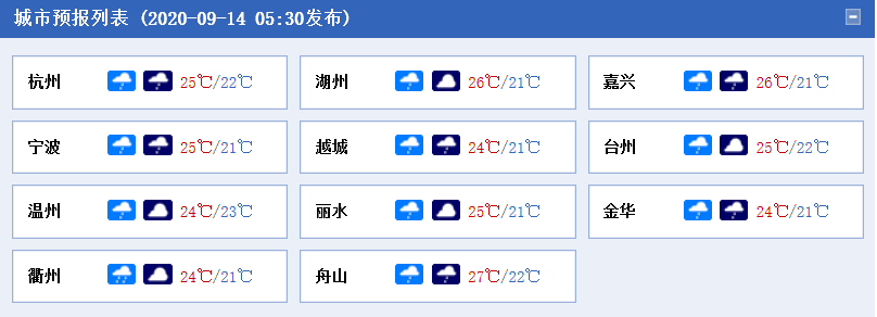 浙江本周阴雨频繁 杭州等地气温将创新低