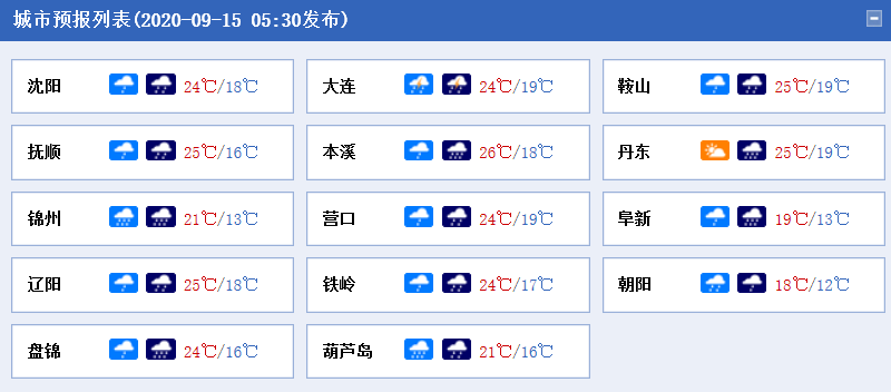 秋雨来!今日辽宁迎明显降雨 多地暴雨伴随强对流