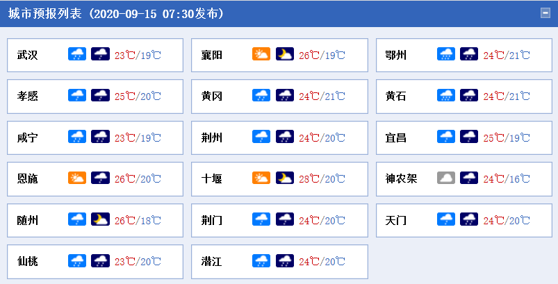 湖北多地开启“降雨+降温”模式 今日江汉平原等地局部大雨