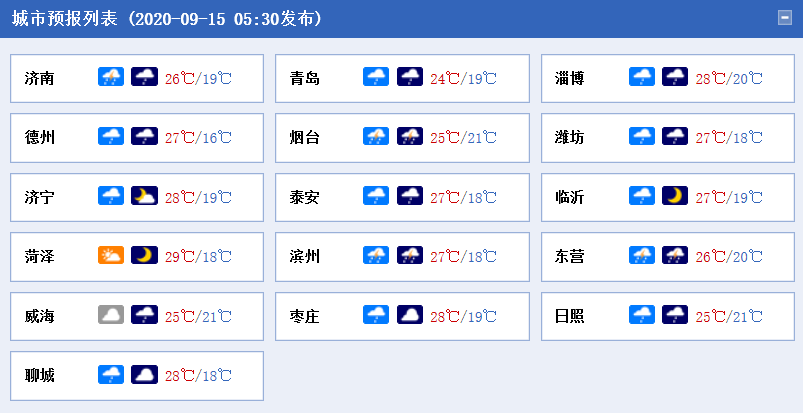 冰雹+大风!今明天山东雨水不断 半岛地区等地雷阵雨频扰