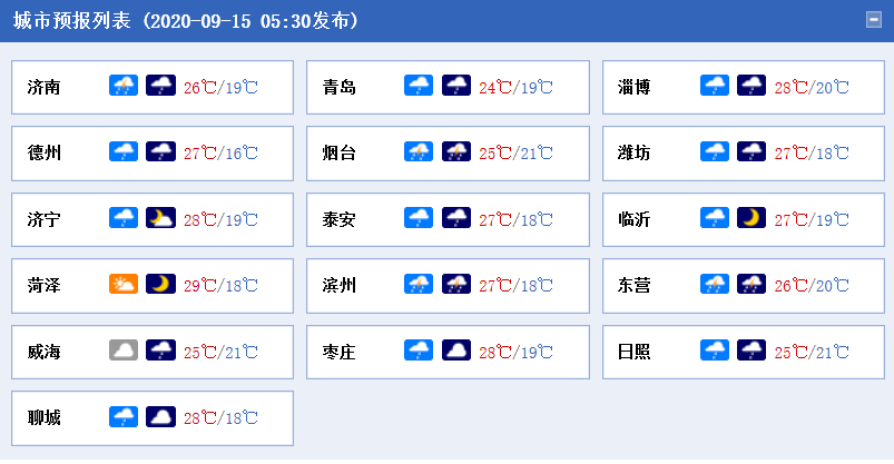 冰雹+大风！今明天山东雨水不断 半岛地区等地雷阵雨频扰