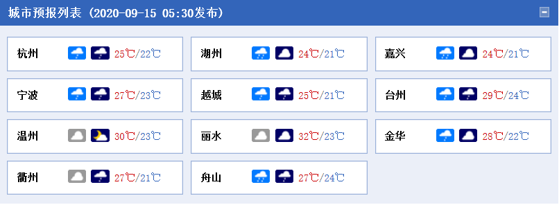 雨雨雨模式开启!今天浙江北部持续降雨 明起迎降雨最强时段