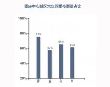 全国首款听雨预报出炉